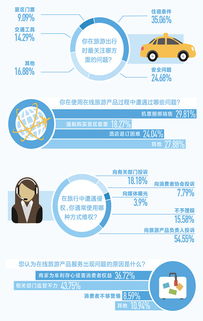 購票遭 捆綁 訂房被加價 旅游在線預訂咋這么煩 圖